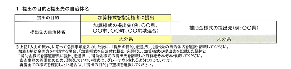 提出の目的と提出先の自治体名