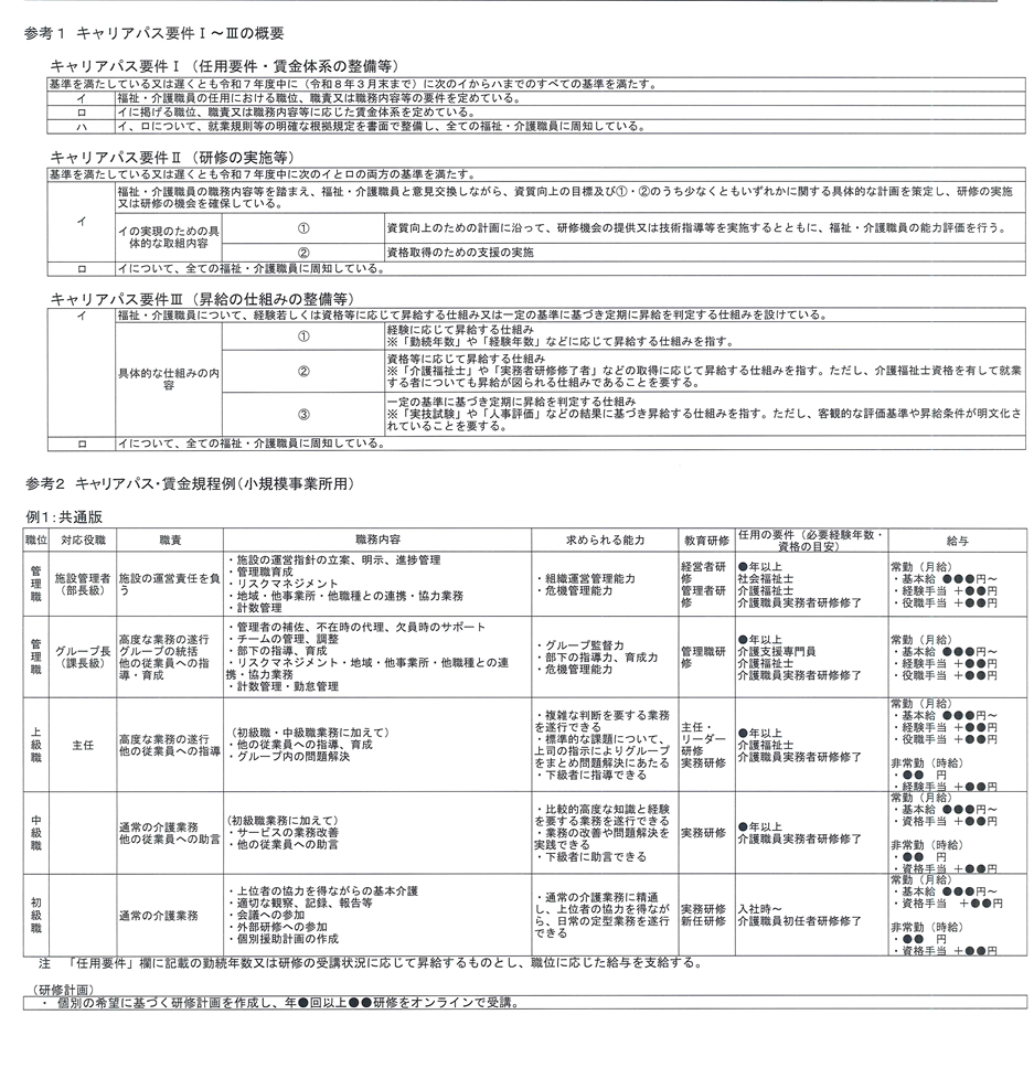 参考）キャリアパス要件・賃金規定例