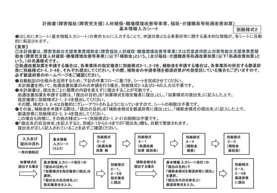 障害福祉サービス等処遇改善計画書